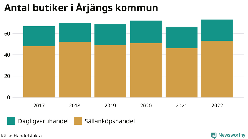 Antal invånare i slutet av varje kvartal sedan 2000 i Årjäng