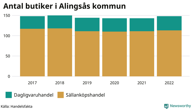 Antal invånare i slutet av varje kvartal sedan 2000 i Alingsås