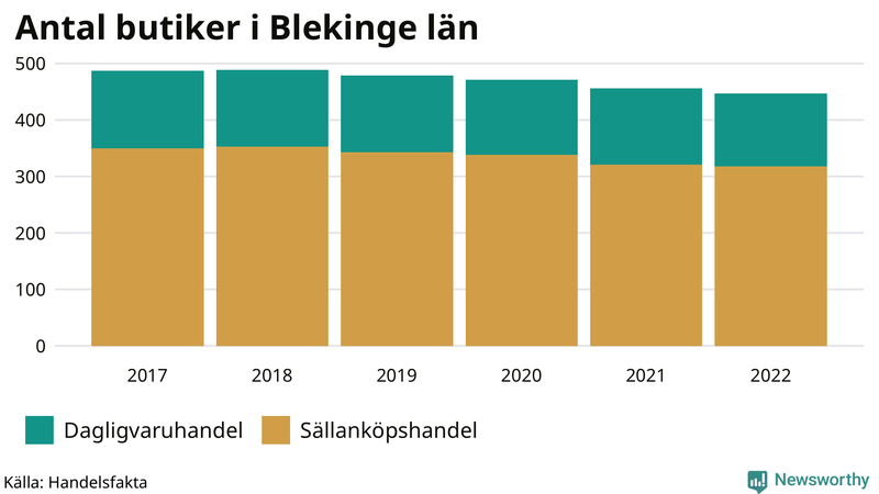 Antal invånare i slutet av varje kvartal sedan 2000 i Blekinge