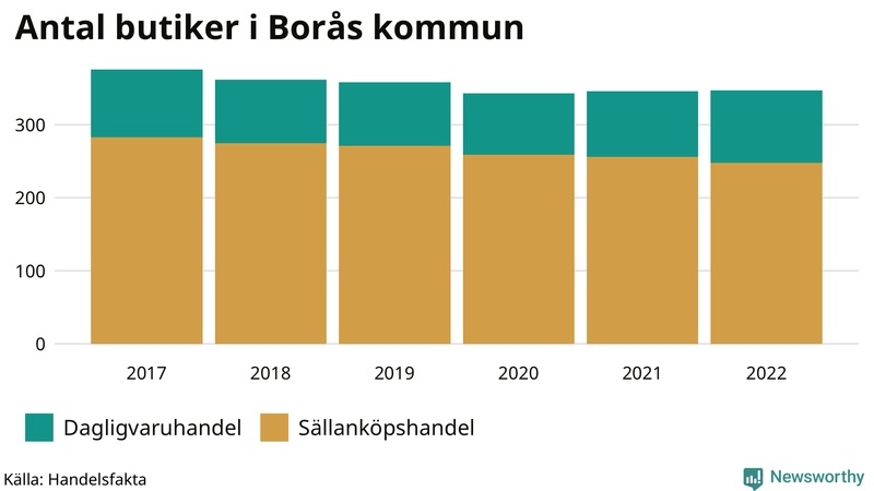 Antal invånare i slutet av varje kvartal sedan 2000 i Borås