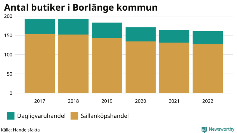 Antal invånare i slutet av varje kvartal sedan 2000 i Borlänge
