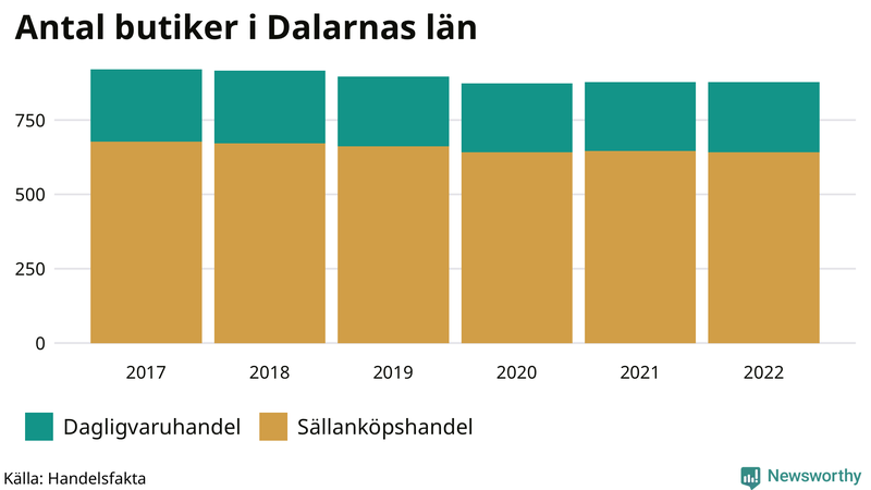 Antal invånare i slutet av varje kvartal sedan 2000 i Dalarna