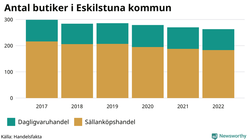 Antal invånare i slutet av varje kvartal sedan 2000 i Eskilstuna