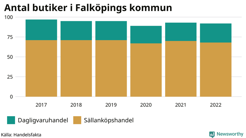 Antal invånare i slutet av varje kvartal sedan 2000 i Falköping