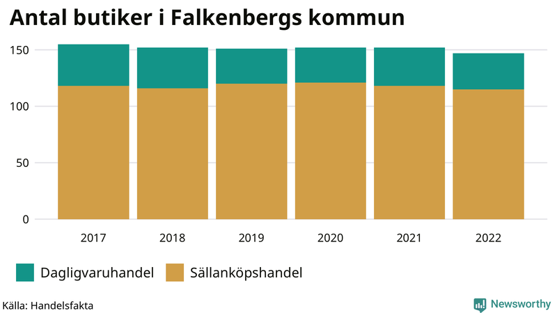 Antal invånare i slutet av varje kvartal sedan 2000 i Falkenberg
