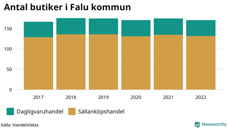Antal invånare i slutet av varje kvartal sedan 2000 i Falun