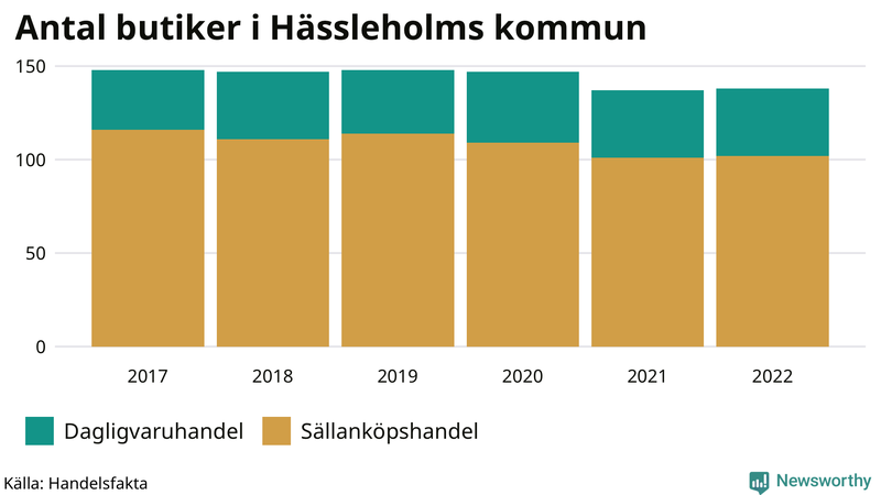 Antal invånare i slutet av varje kvartal sedan 2000 i Hässleholm