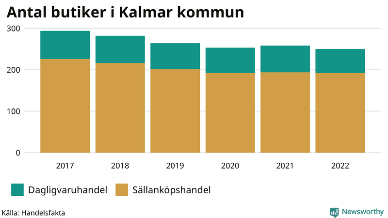 Antal invånare i slutet av varje kvartal sedan 2000 i Kalmar kommun