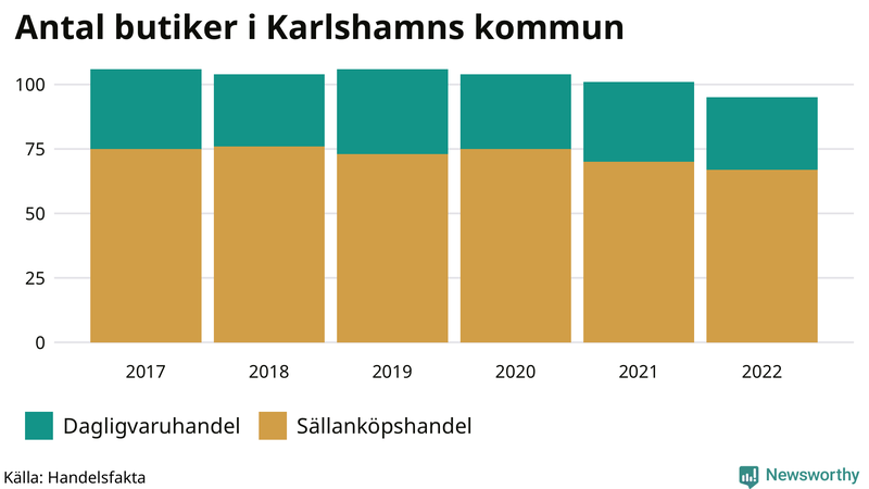 Antal invånare i slutet av varje kvartal sedan 2000 i Karlshamn