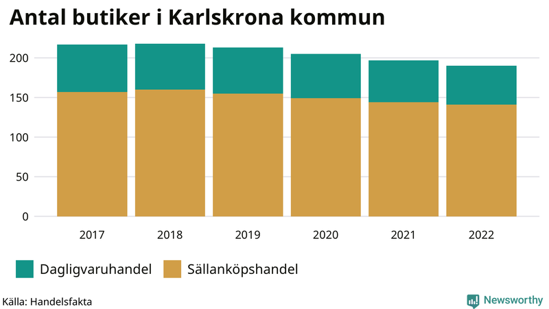 Antal invånare i slutet av varje kvartal sedan 2000 i Karlskrona