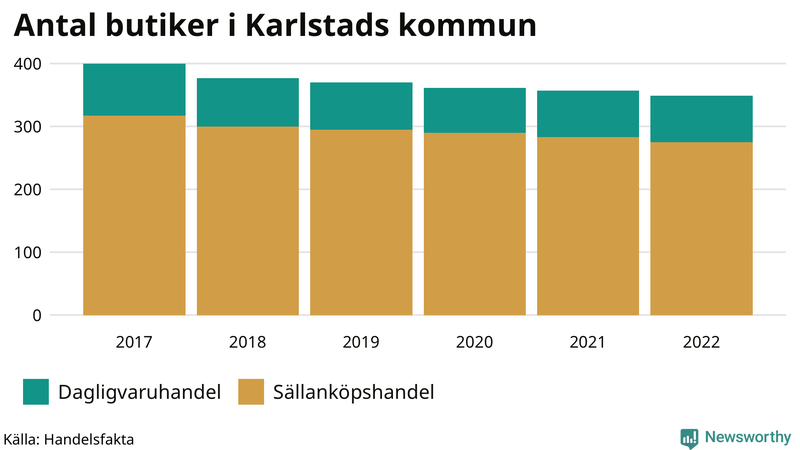 Antal invånare i slutet av varje kvartal sedan 2000 i Karlstad