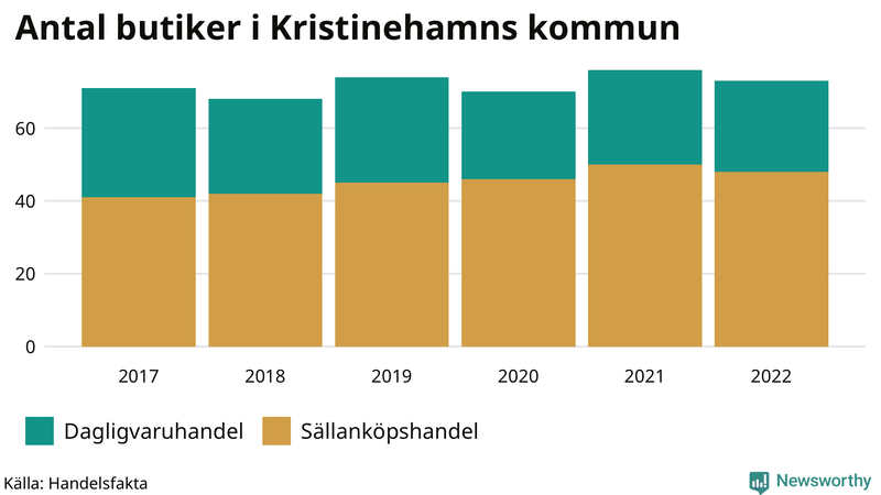 Antal invånare i slutet av varje kvartal sedan 2000 i Kristinehamn