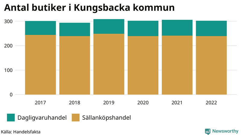 Antal invånare i slutet av varje kvartal sedan 2000 i Kungsbacka