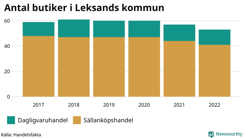 Antal invånare i slutet av varje kvartal sedan 2000 i Leksand