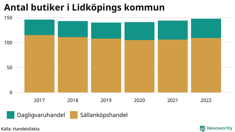 Antal invånare i slutet av varje kvartal sedan 2000 i Lidköping