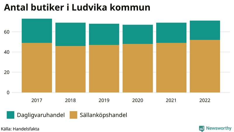 Antal invånare i slutet av varje kvartal sedan 2000 i Ludvika