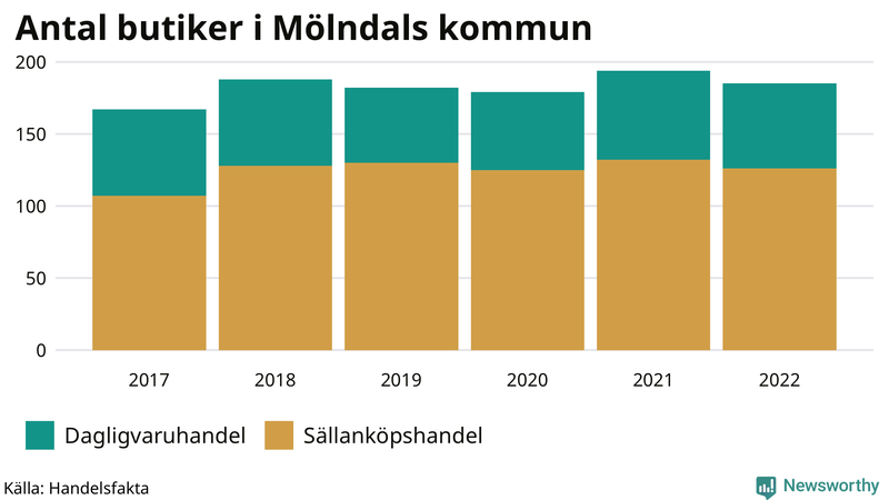 Antal invånare i slutet av varje kvartal sedan 2000 i Mölndal