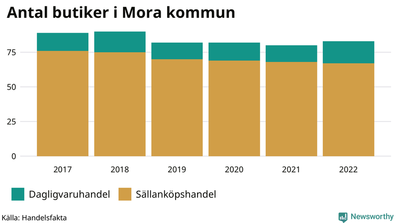 Antal invånare i slutet av varje kvartal sedan 2000 i Mora