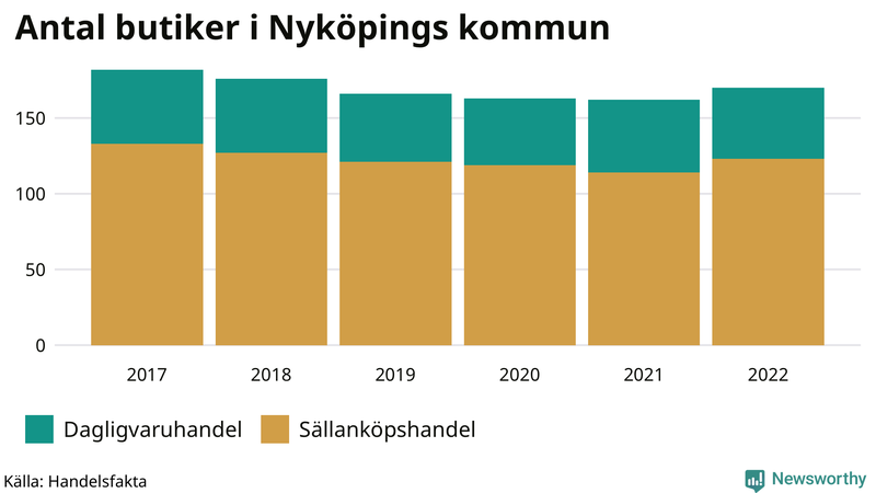 Antal invånare i slutet av varje kvartal sedan 2000 i Nyköping
