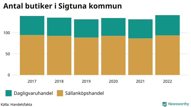 Antal invånare i slutet av varje kvartal sedan 2000 i Sigtuna