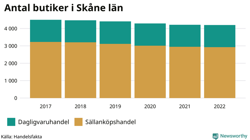 Antal invånare i slutet av varje kvartal sedan 2000 i Skåne
