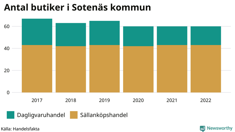 Antal invånare i slutet av varje kvartal sedan 2000 i Sotenäs