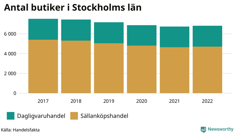 Antal invånare i slutet av varje kvartal sedan 2000 i Stockholms län