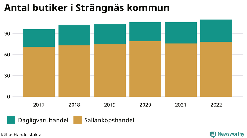 Antal invånare i slutet av varje kvartal sedan 2000 i Strängnäs