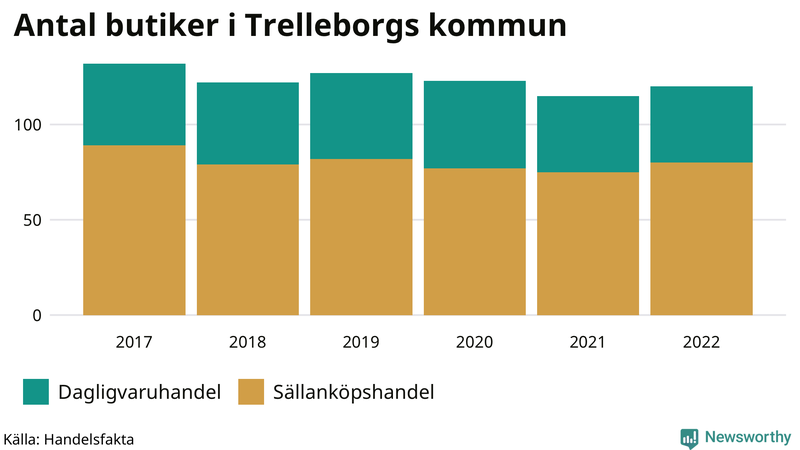 Antal invånare i slutet av varje kvartal sedan 2000 i Trelleborg