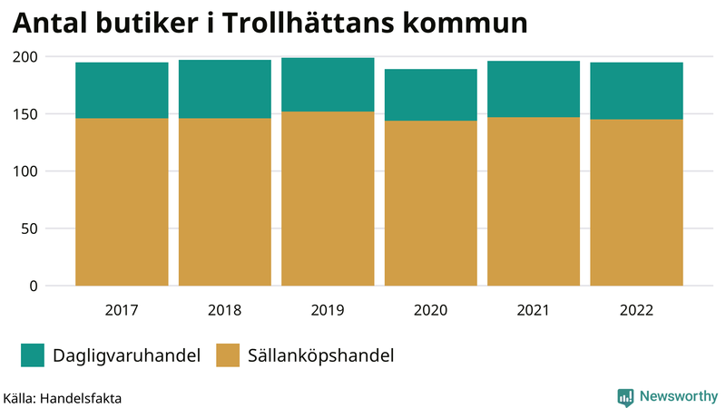Antal invånare i slutet av varje kvartal sedan 2000 i Trollhättan