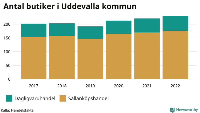 Antal invånare i slutet av varje kvartal sedan 2000 i Uddevalla