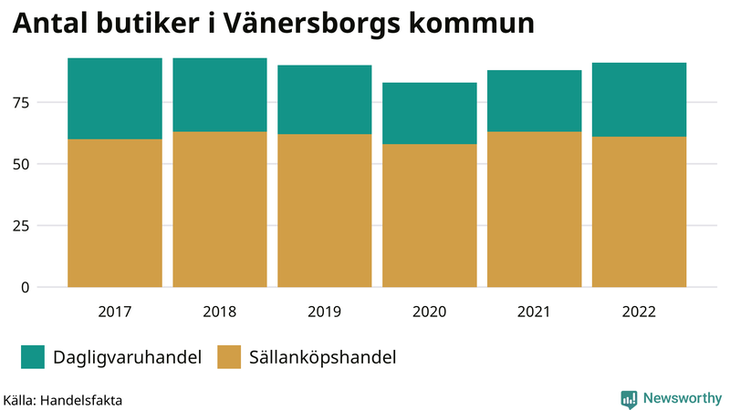Antal invånare i slutet av varje kvartal sedan 2000 i Vänersborg