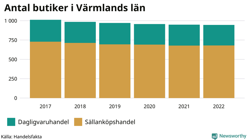 Antal invånare i slutet av varje kvartal sedan 2000 i Värmland