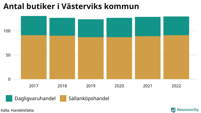 Antal invånare i slutet av varje kvartal sedan 2000 i Västervik