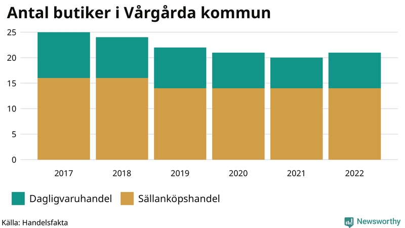 Antal invånare i slutet av varje kvartal sedan 2000 i Vårgårda