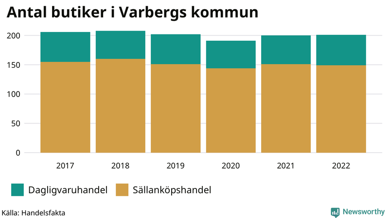 Antal invånare i slutet av varje kvartal sedan 2000 i Varberg