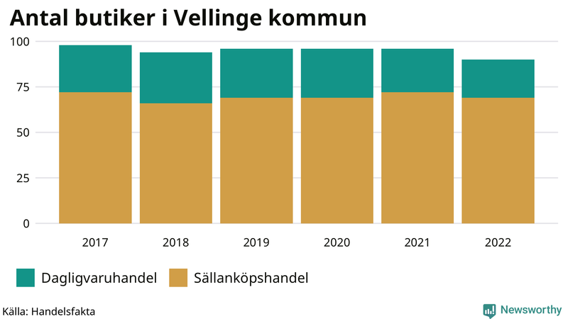 Antal invånare i slutet av varje kvartal sedan 2000 i Vellinge