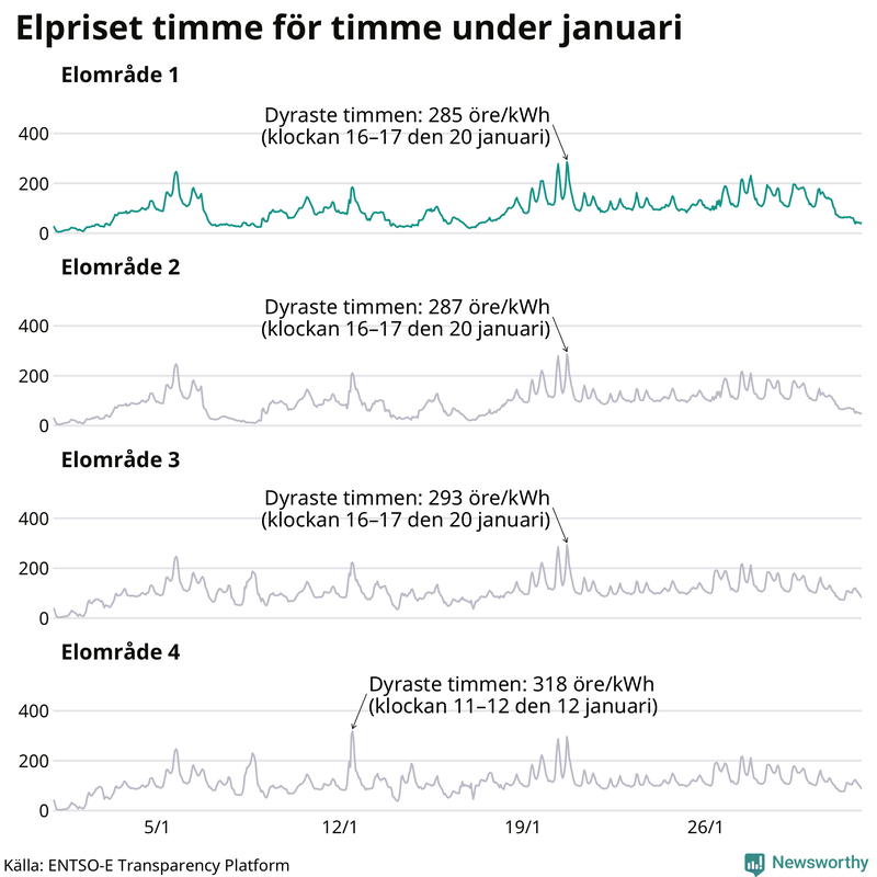 Elpriset timme för timme i de olika elområdena