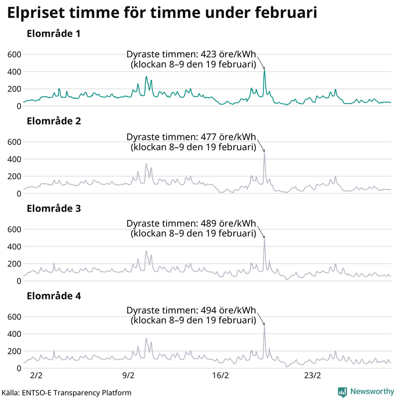Elpriset timme för timme i de olika elområdena