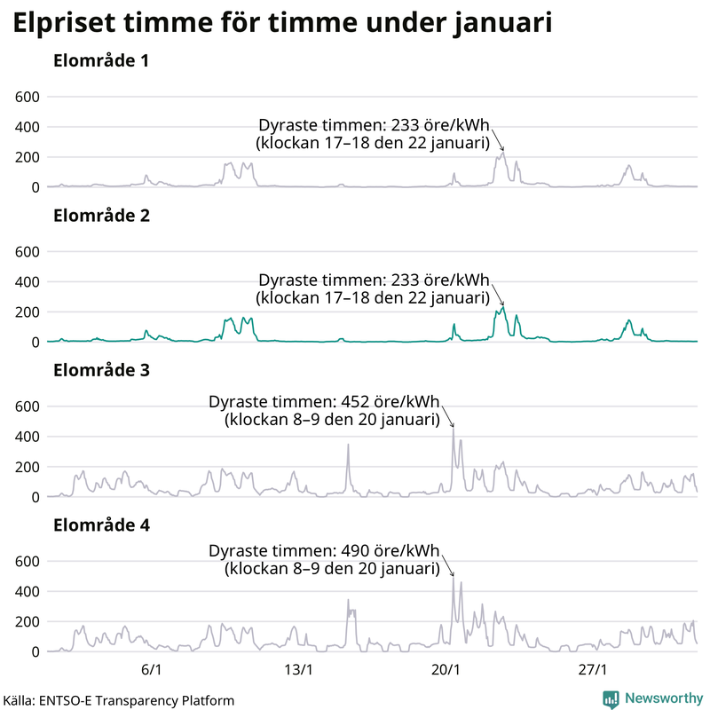 Elpriset timme för timme i de olika elområdena