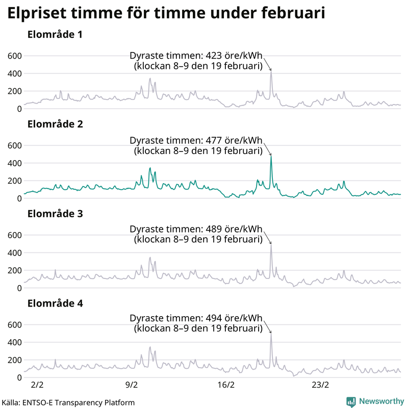 Elpriset timme för timme i de olika elområdena