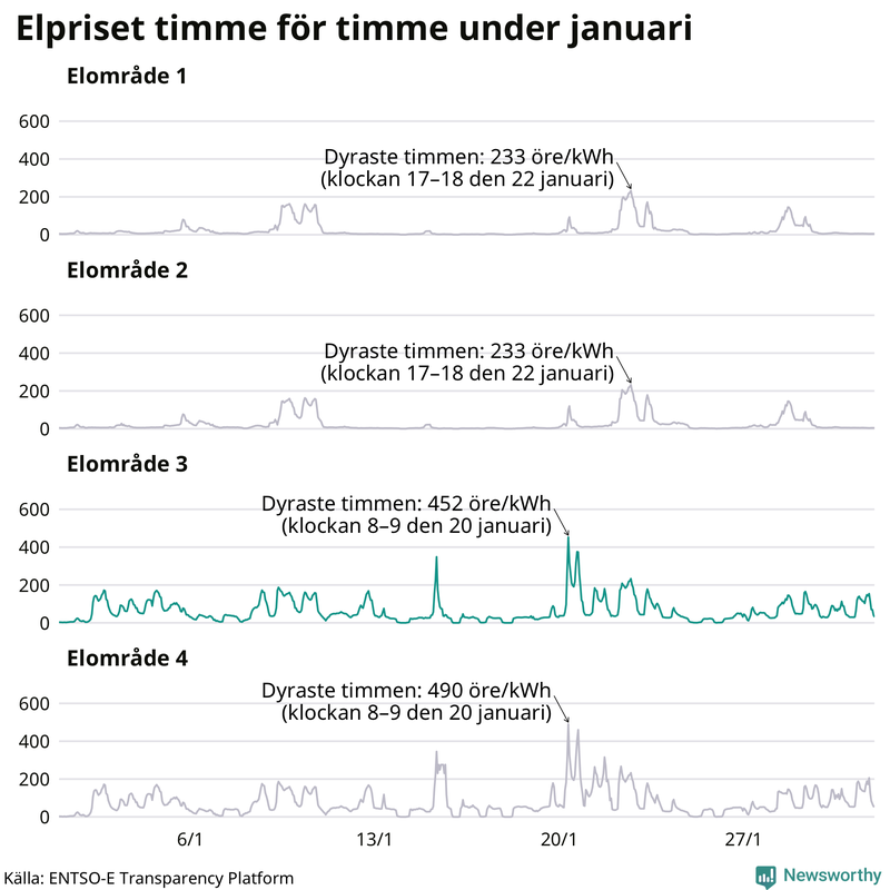 Elpriset timme för timme i de olika elområdena