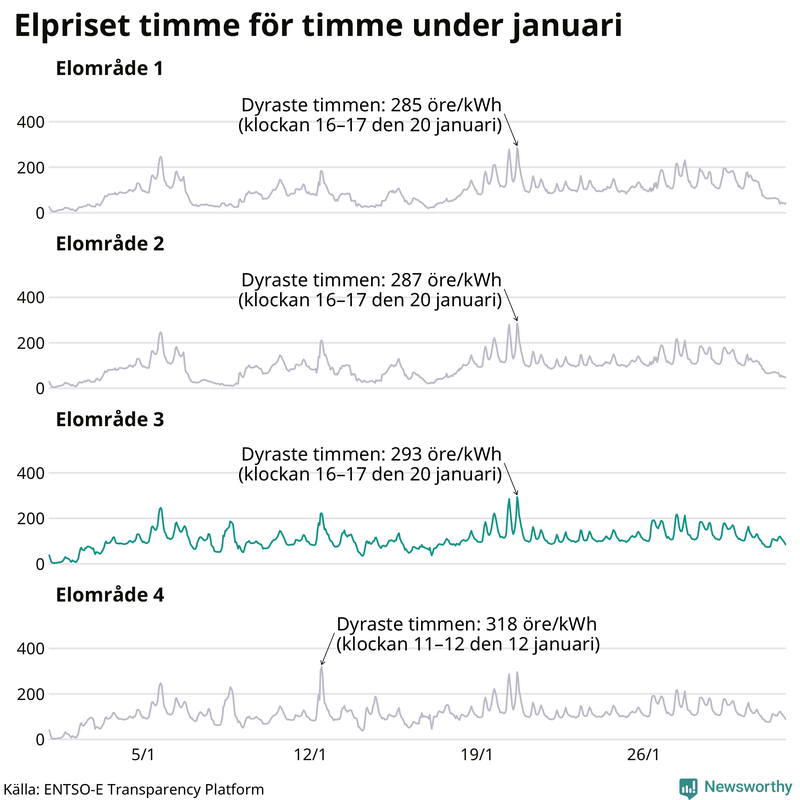 Elpriset timme för timme i de olika elområdena