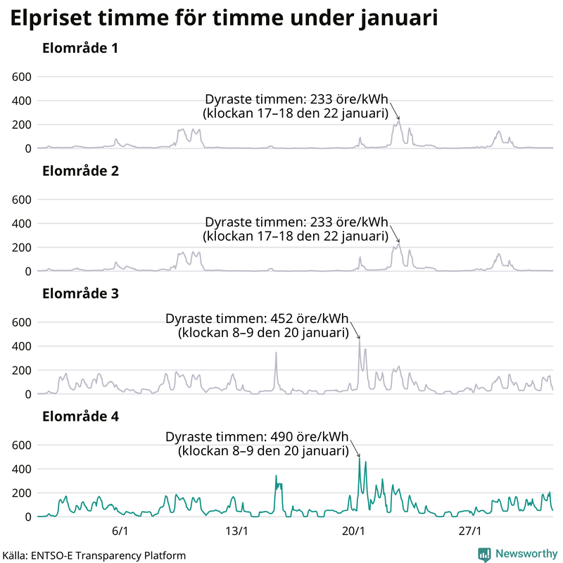 Elpriset timme för timme i de olika elområdena