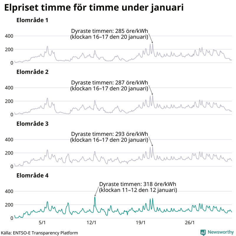 Elpriset timme för timme i de olika elområdena