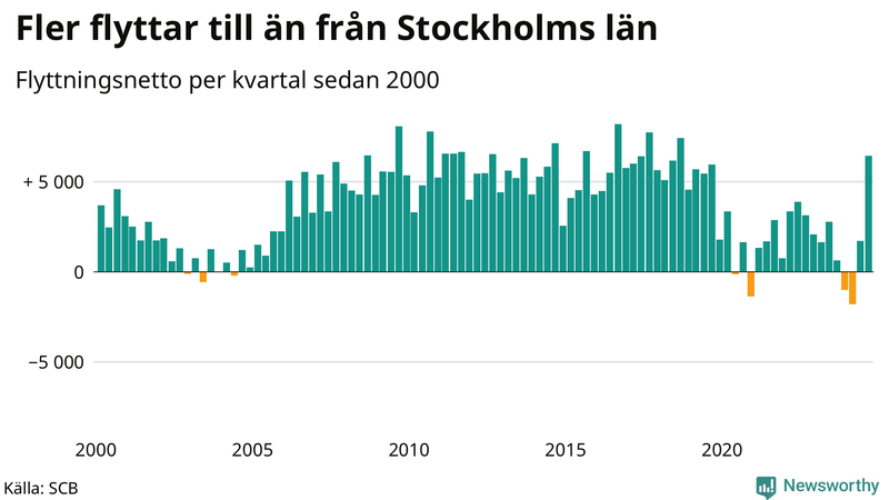 Flyttnetto per kvartal sedan 2000 i Stockholms län