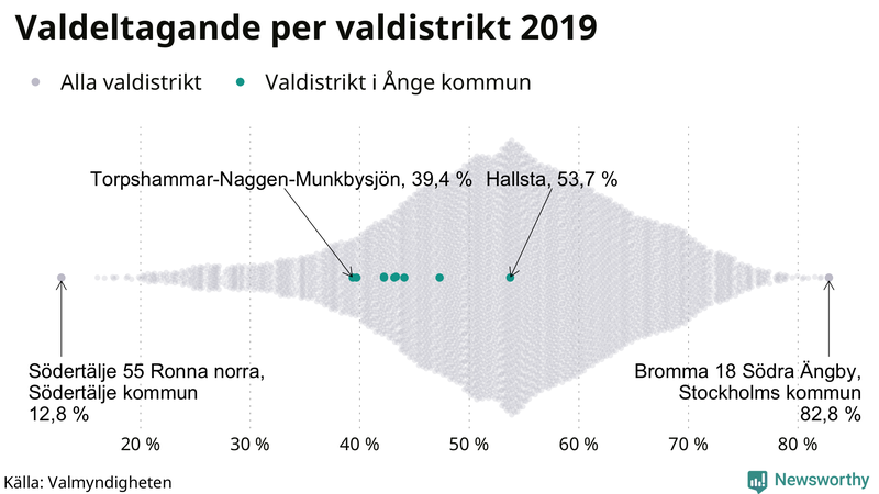 Graf över samtliga valdistrikt i landet 2019, med särskilt fokus på distrikten i Ånge