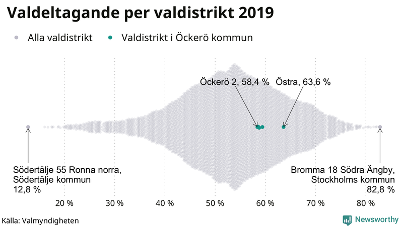 Graf över samtliga valdistrikt i landet 2019, med särskilt fokus på distrikten på Öckerö