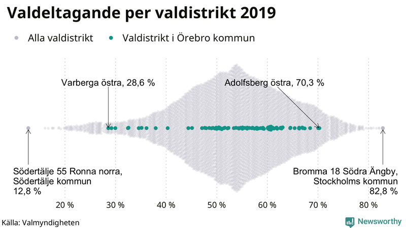 Graf över samtliga valdistrikt i landet 2019, med särskilt fokus på distrikten i Örebro kommun