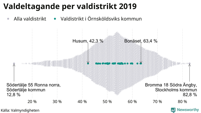 Graf över samtliga valdistrikt i landet 2019, med särskilt fokus på distrikten i Örnsköldsvik